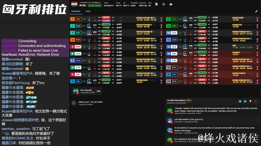 F1匈牙利大奖赛排位赛与正赛网络直播