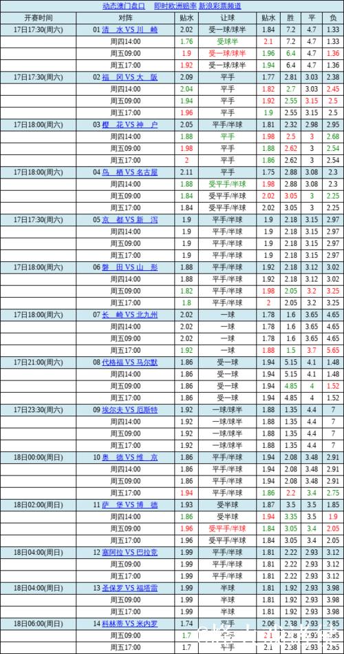 中国足球彩票胜负彩26011期澳盘赔率更新(01.15)