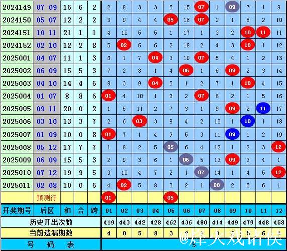 006期高财大乐透预测：前区012路号码解析
