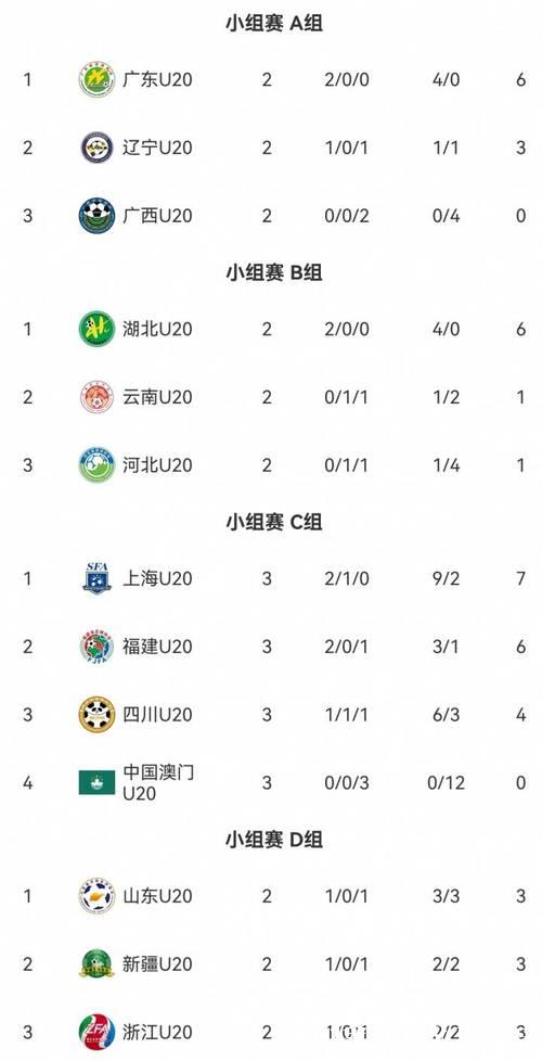 全运会U20男足新疆队抽签幸运晋级八强