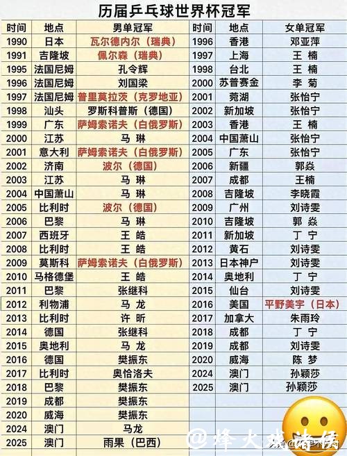 世界杯预测:历届冠军球队数据回顾 世界杯预测:历届冠军球队数据回顾