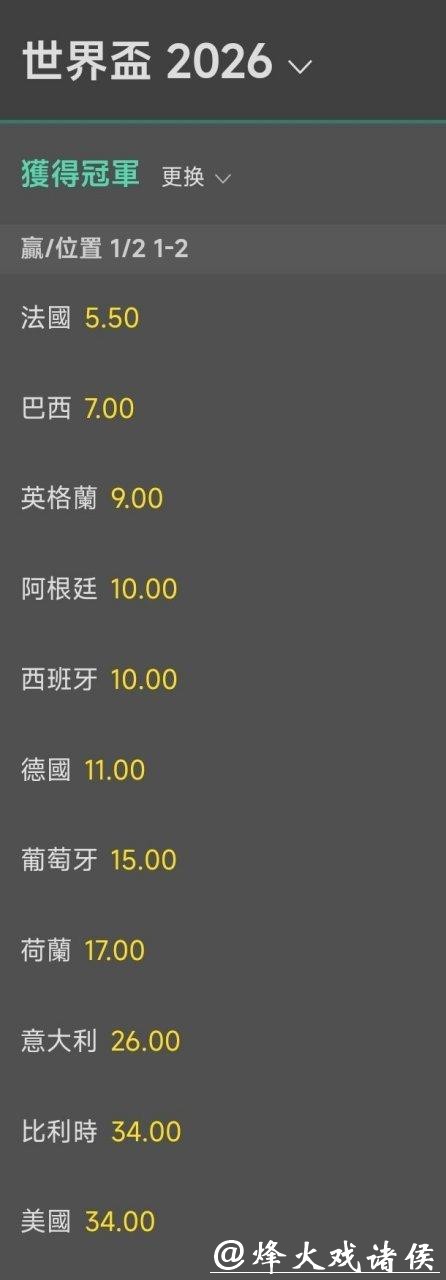 2026世界杯夺冠赔率：赔率更新对赛事影响深度研究