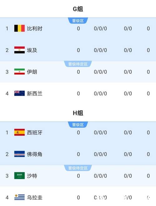 2026世界杯比分：焦点战役可能出现的比分