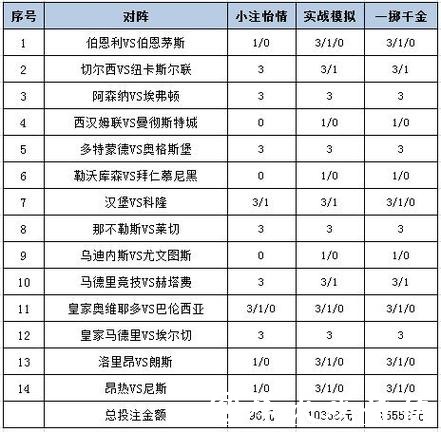 世界杯竞猜平台推荐适合的投注策略