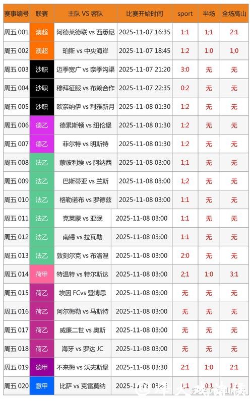 世界杯正规竞猜平台赛事数据统计推荐