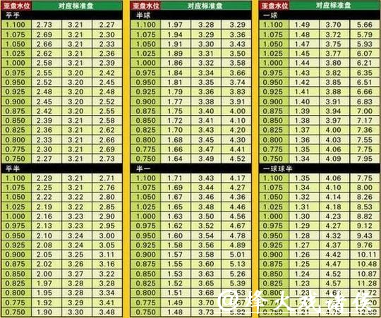 世界杯外围竞猜：赔率深层含义与预测方法