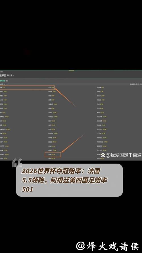 2026世界杯赔率：大数据如何预测结果？