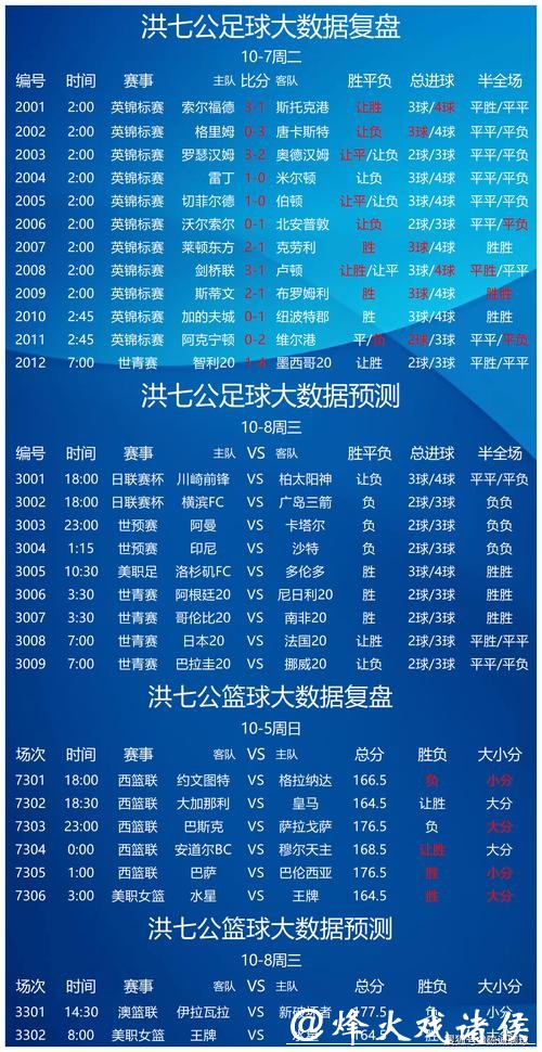 世界杯买球：赛事数据分析与投注攻略