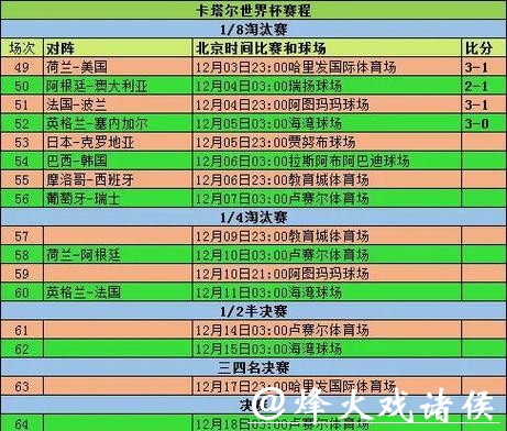 2026世界杯赔率：小组赛阶段赔率怎么看？