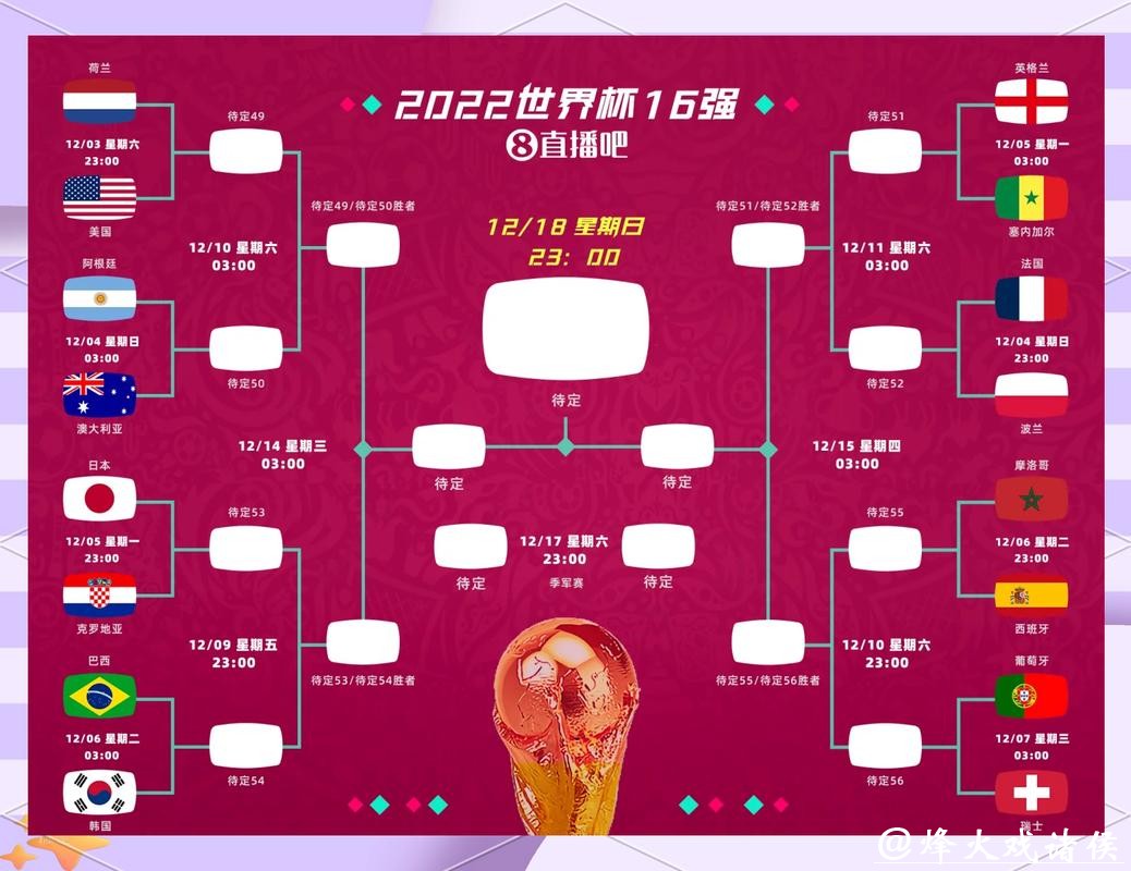 世界杯比分：关注焦点赛事实时推送
