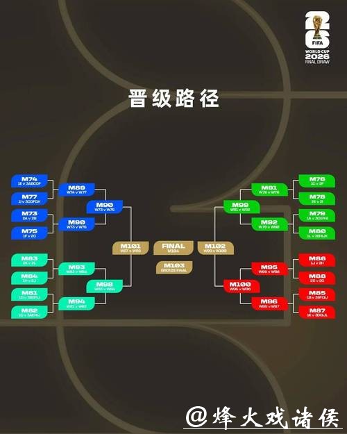 2026世界杯买球晋级形势与投注机会 2026世界杯买球晋级形势与投注机会