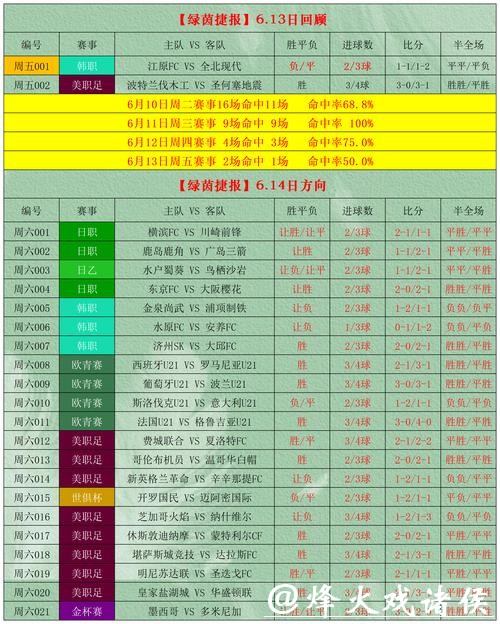 世界杯外围买球：盘口风险评估与讲解