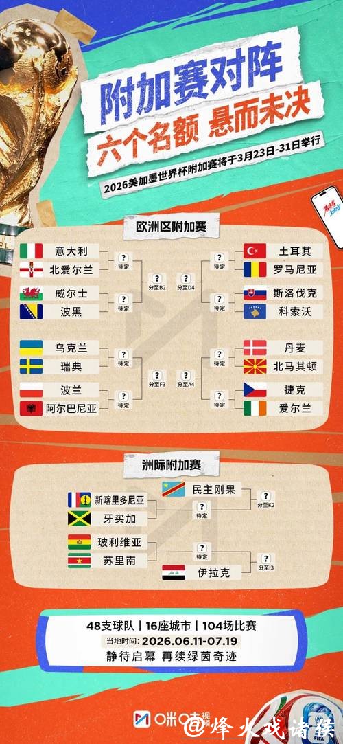 2026世界杯比分:淘汰赛激烈对决比分公布 2026世界杯比分:淘汰赛激烈对决比分公布
