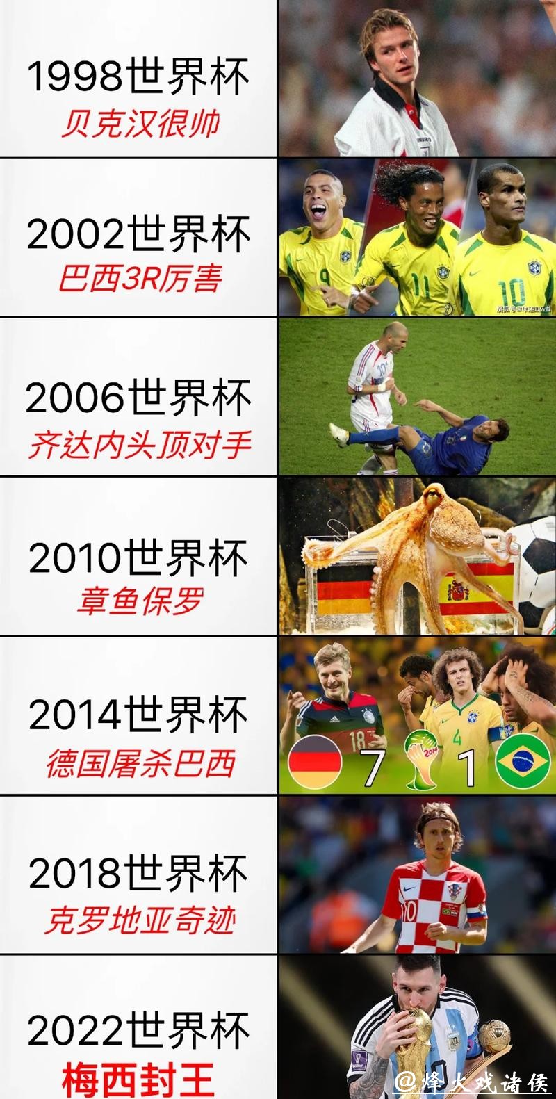 高比分世界杯比赛赛事回顾 高比分世界杯比赛赛事回顾