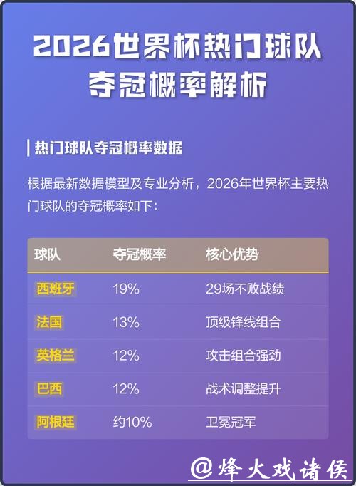 2026世界杯竞猜:热门球队投注推荐策略 2026世界杯竞猜:热门球队投注推荐策略
